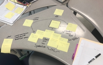 Mapping: This student took the stickynotes they generated during Edstorming and put them in a concept map.
